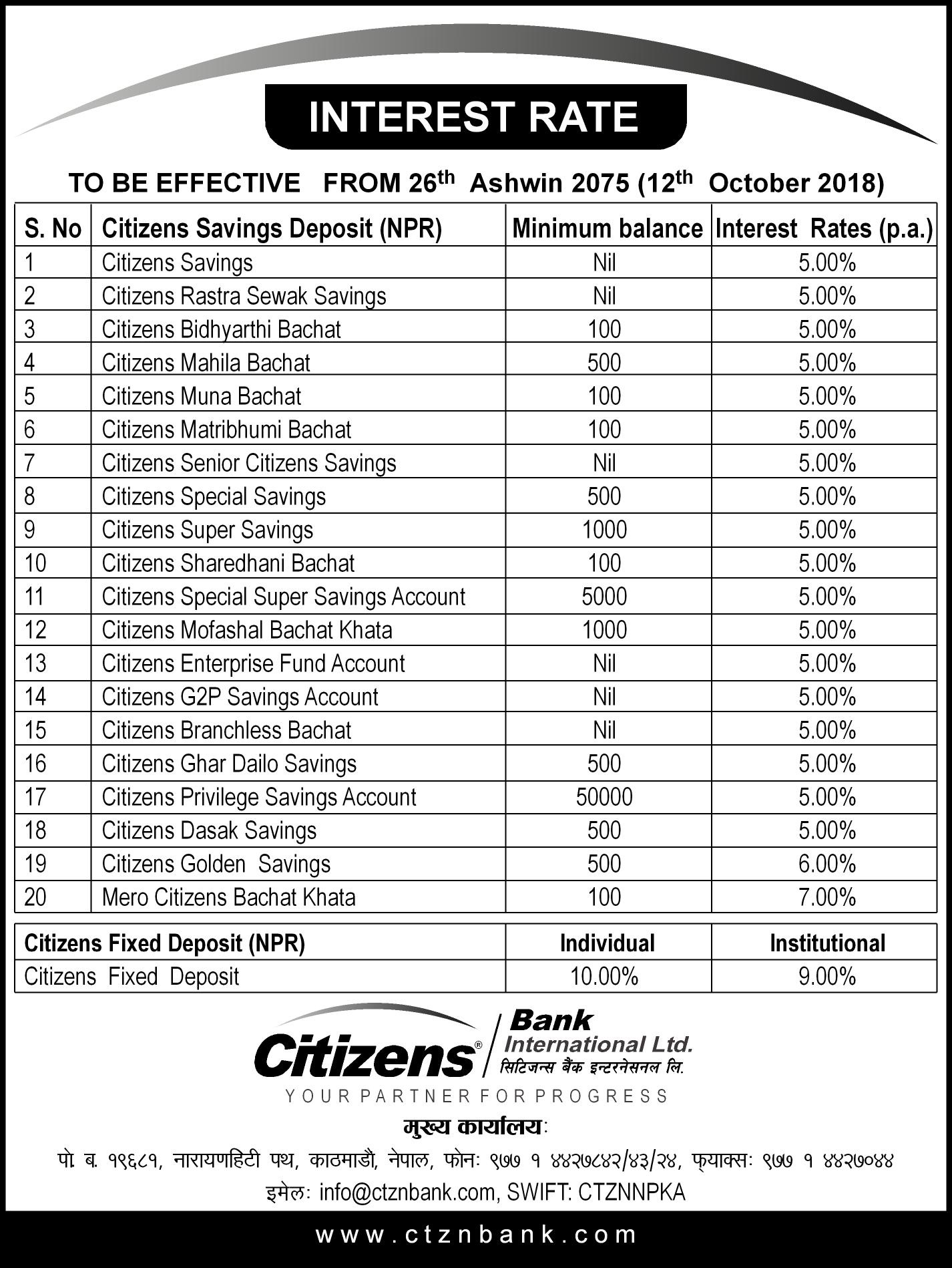 Citizens bank savings minimum balance sale